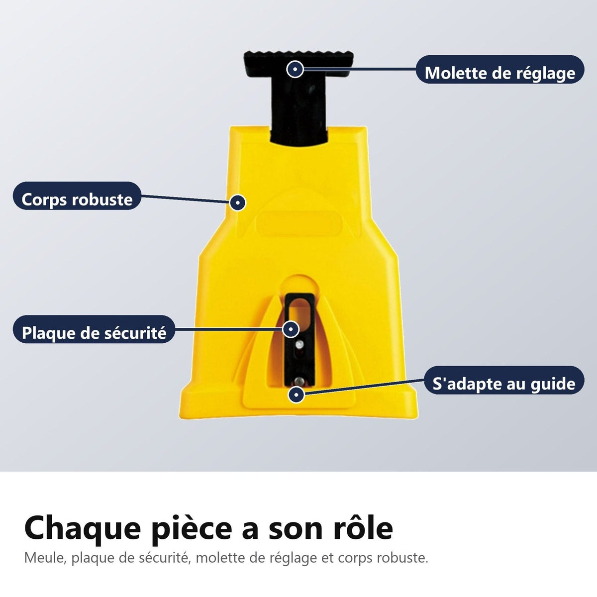 Ogni pezzo ha il suo ruolo