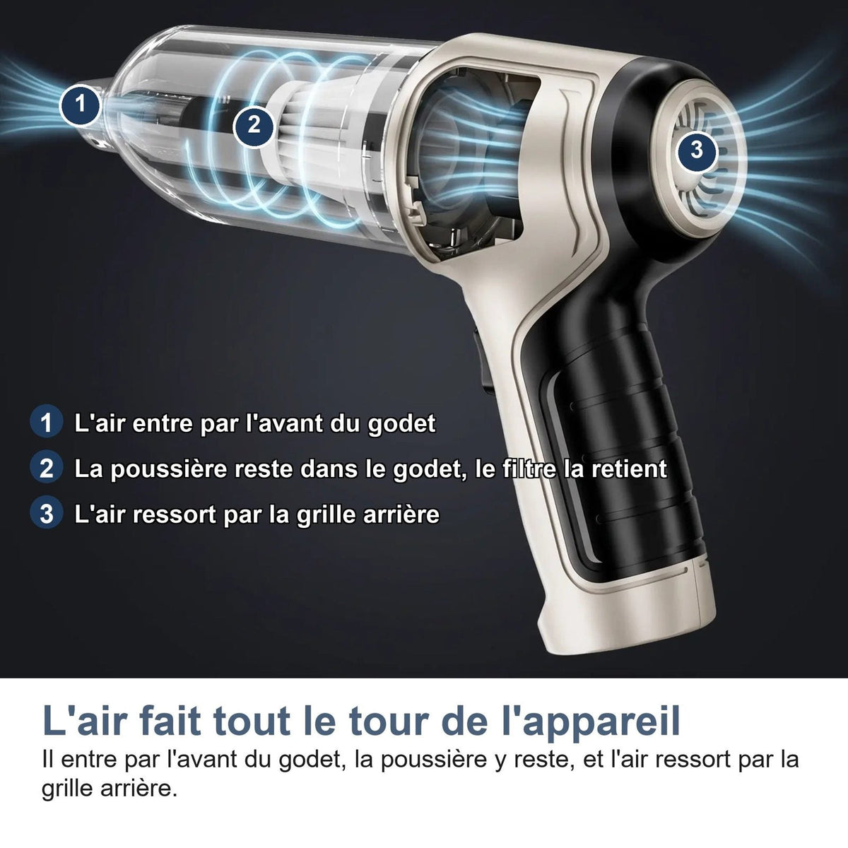 Il percorso dell'aria nell'aspirapolvere per auto senza fili