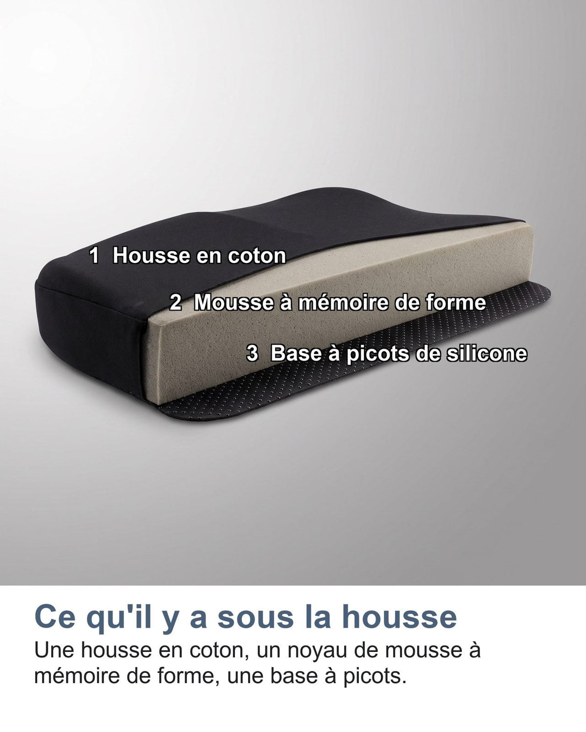 Cosa c'è sotto la fodera: una fodera in cotone, un nucleo in memory foam, una base a puntini