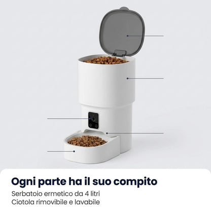 Ogni parte ha il suo compito