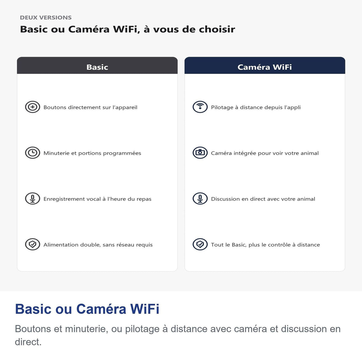 Basic o Telecamera WiFi, scegli tu