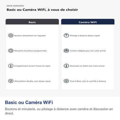Basic o Telecamera WiFi, scegli tu