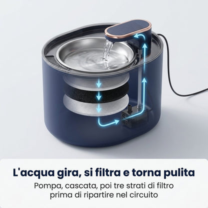 L'acqua gira e si filtra: pompa, cascata, poi tre strati di filtro prima di ripartire nel circuito