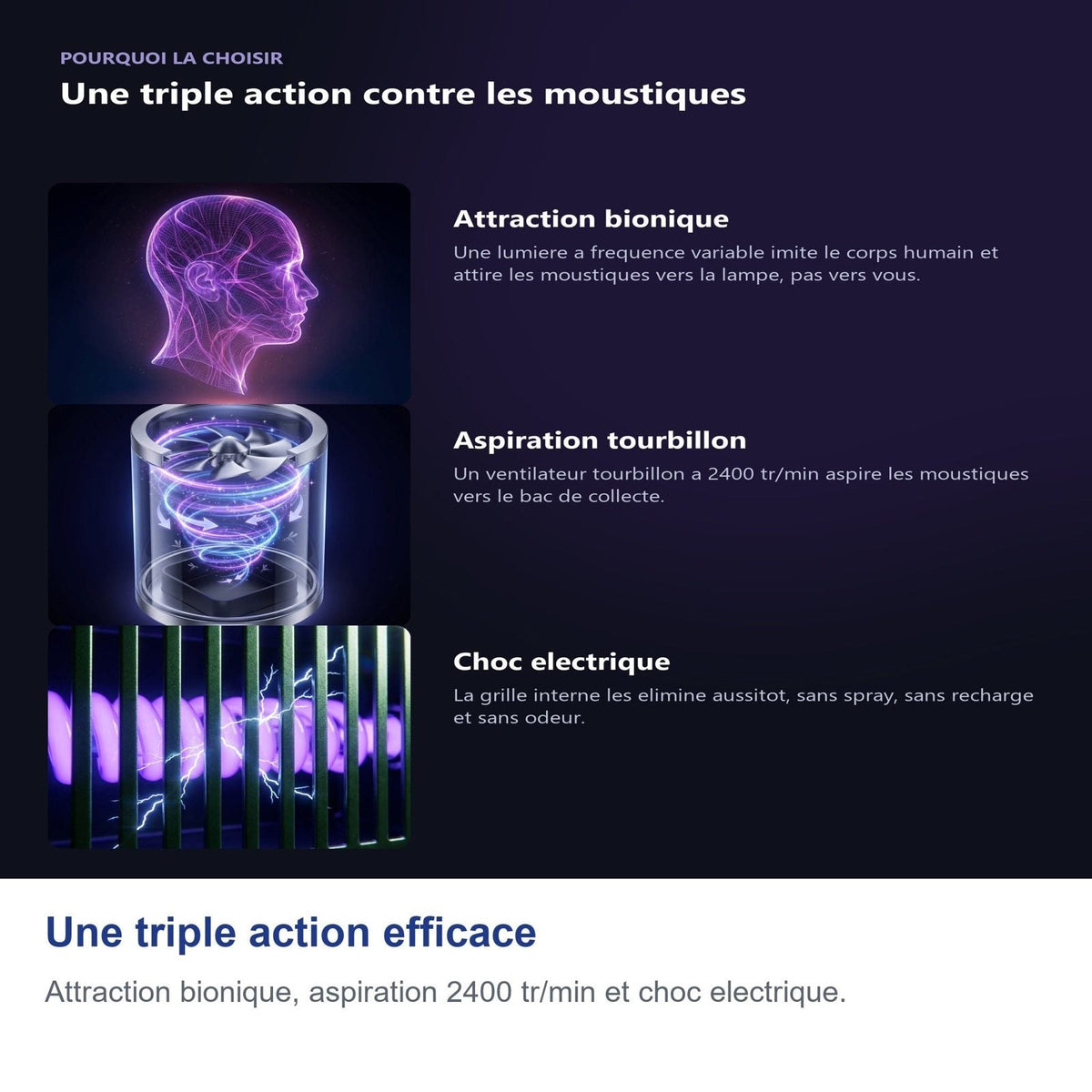 Una tripla azione efficace: attrazione bionica, aspirazione a vortice, scarica elettrica