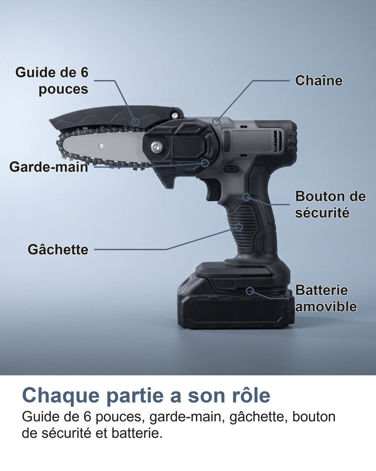 Le parti della mini motosega a batteria: barra, catena, grilletto, batteria