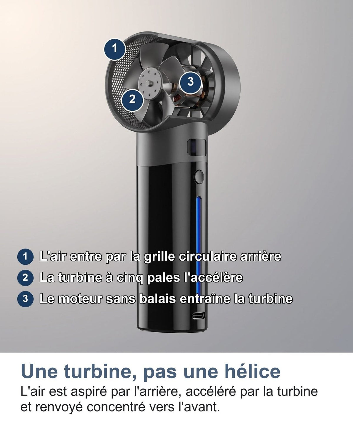 Sezione della testa a turbina del mini ventilatore