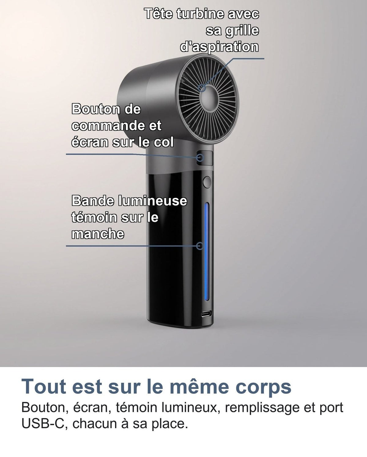 Gli elementi del mini ventilatore turbo
